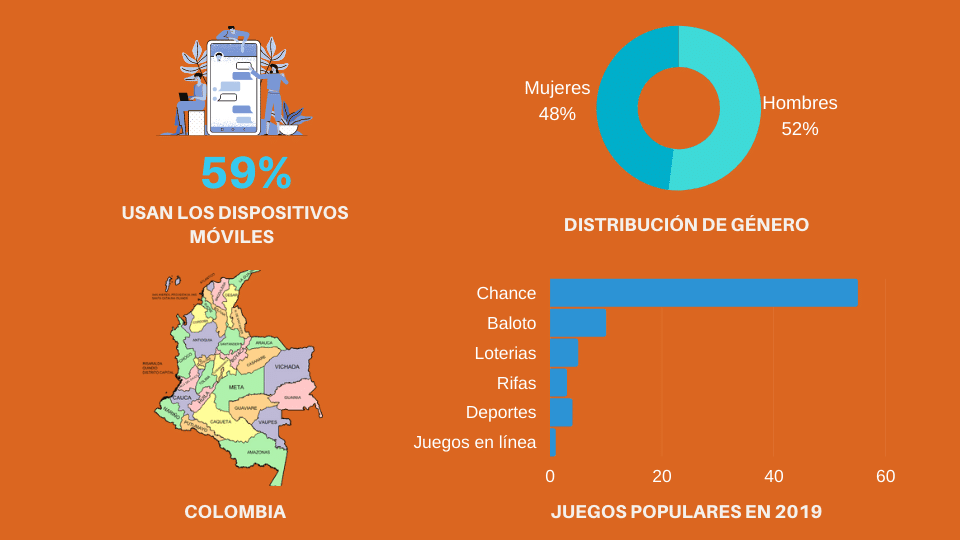 Statistiken über Glücksspiele in Kolumbien